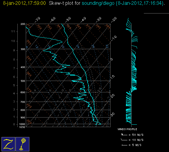 20120108_diego_18Z_sounding.gif