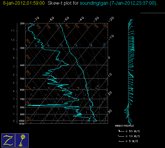 20120108_gan_00Z_sounding.gif