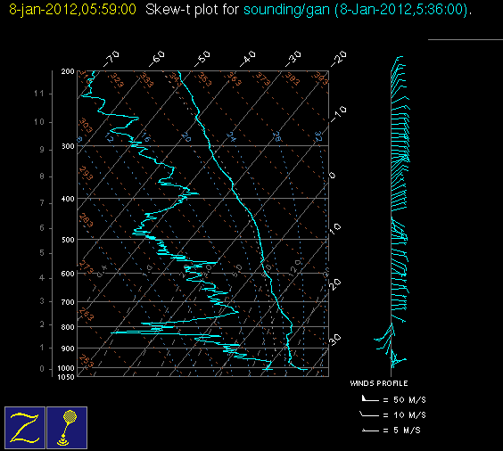 20120108_gan_06Z_sounding.gif