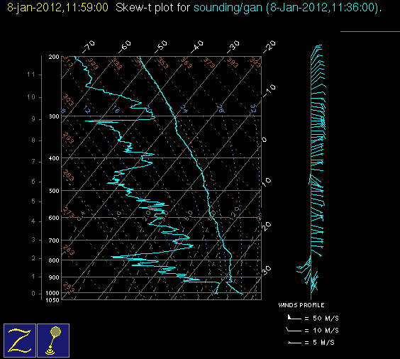 20120108_gan_12Z_sounding.gif