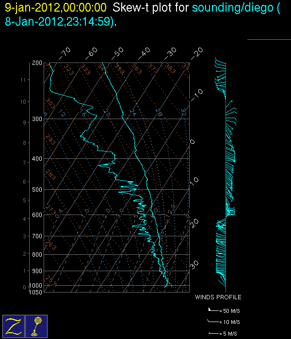 Sounding_Diego_20120108_2314.gif