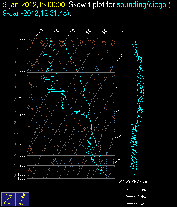 Sounding_Diego_20120109_1231.gif
