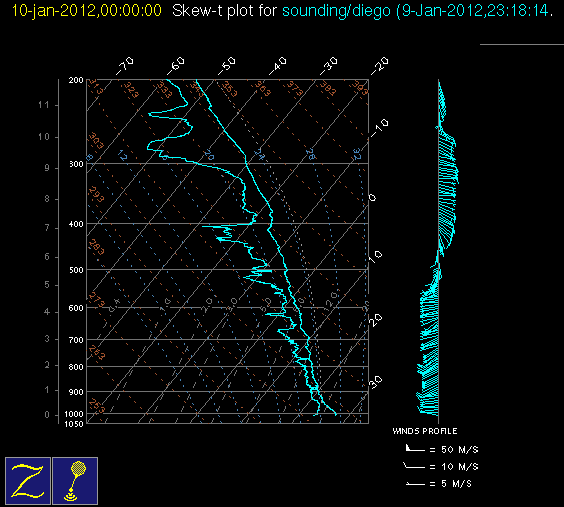 20120110_diego_00Z_sounding.gif