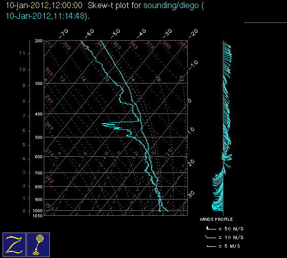 20120110_diego_12Z_sounding.gif