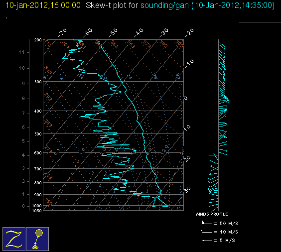 20120110_gan_15Z_sounding.gif