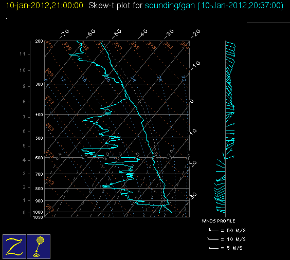 20120110_gan_21Z_sounding.gif