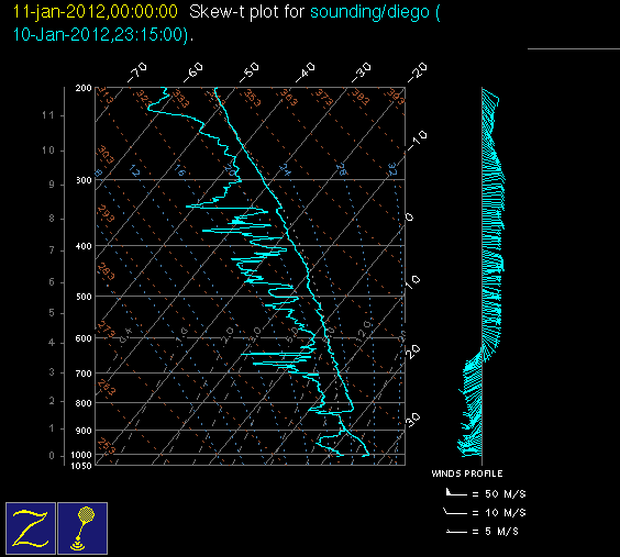 20120111_diego_00Z_sounding.gif