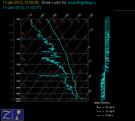 20120111_diego_12Z_sounding.gif