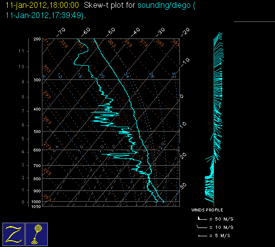 20120111_diego_18Z_sounding.gif
