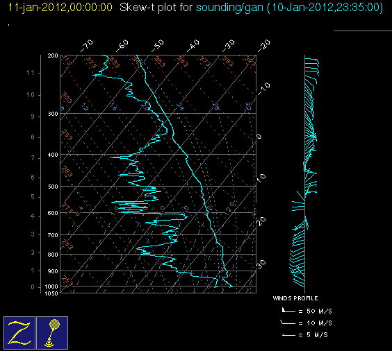 20120111_gan_00Z_sounding.gif