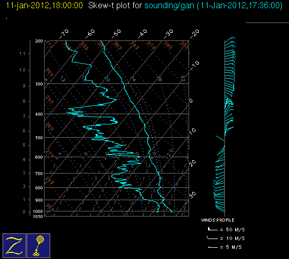 20120111_gan_18Z_sounding.gif