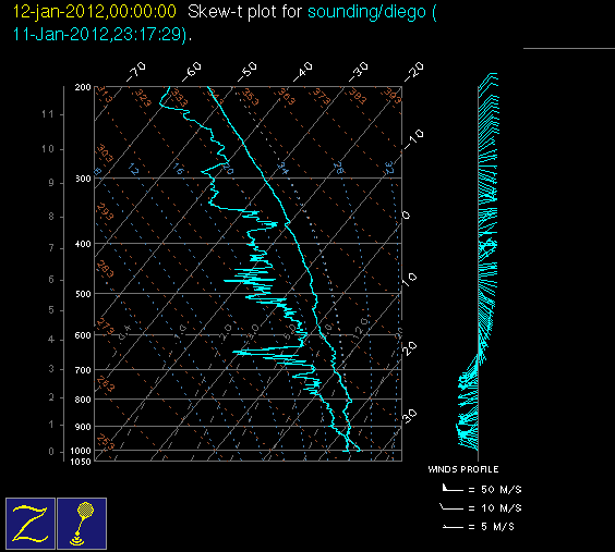20120112_diego_00Z_sounding.gif