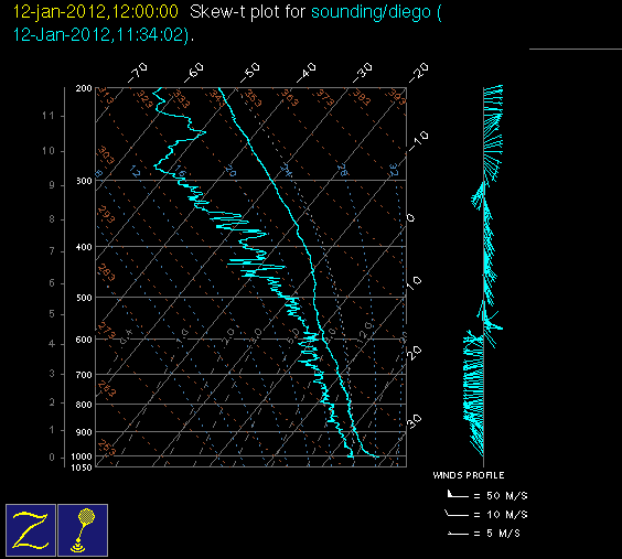 20120112_diego_12Z_sounding.gif