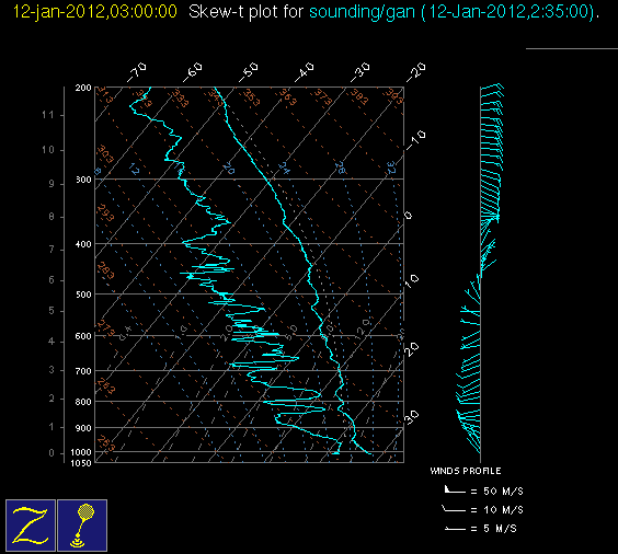 20120112_gan_03Z_sounding.gif