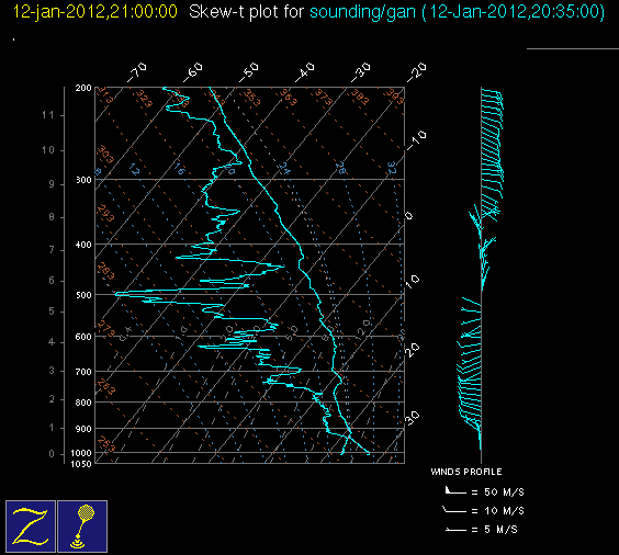 20120112_gan_21Z_sounding.gif