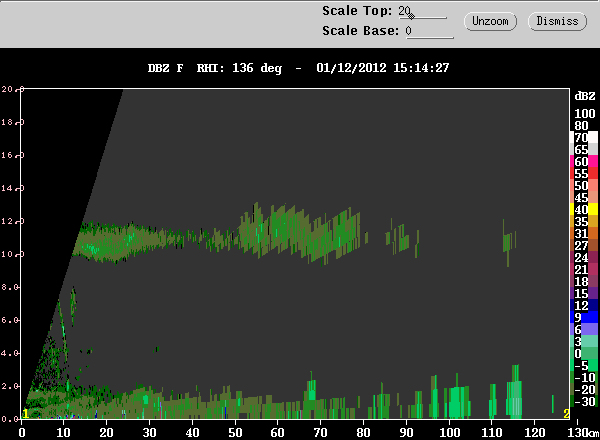 SPol_RHI_Refl_20120112_1500A.png