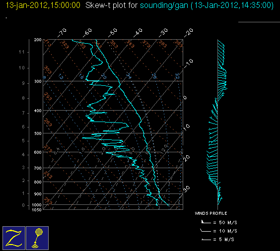 20120113_gan_15Z_sounding.gif