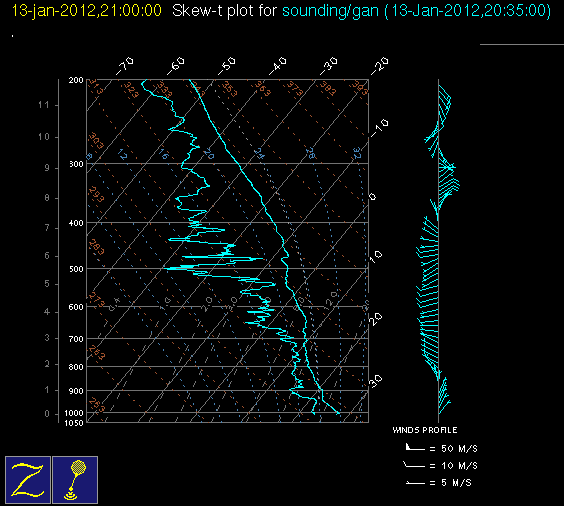 20120113_gan_21Z_sounding.gif