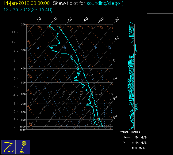 20120114_diego_00Z_sounding.gif