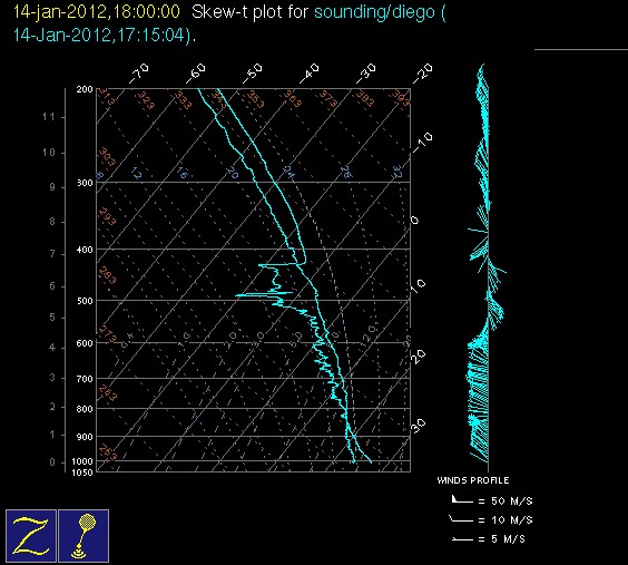 20120114_diego_18Z_sounding.gif