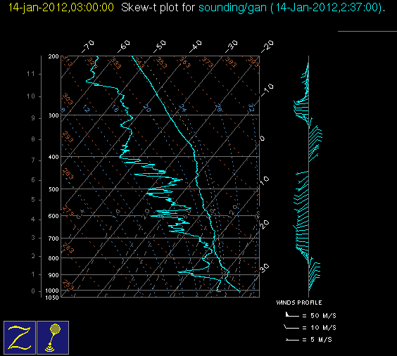 20120114_gan_03Z_sounding.gif