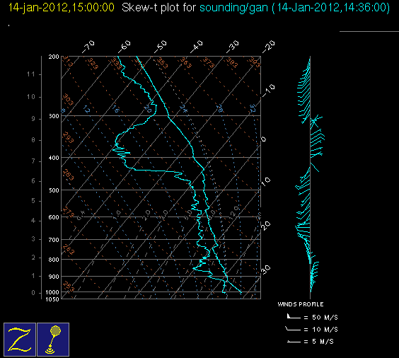 20120114_gan_15Z_sounding.gif
