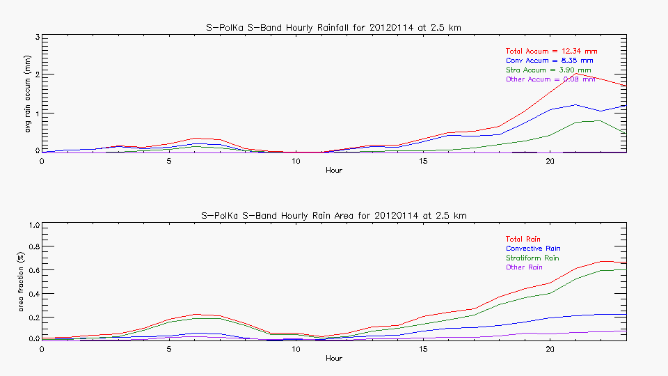 research.SPOL_Derived.201201140000.hourly_rainfall.gif
