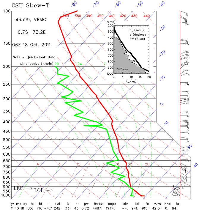 sonde1