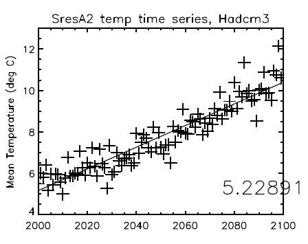 hadcm3_a2