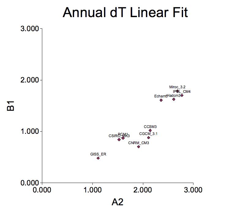 Linear-fit