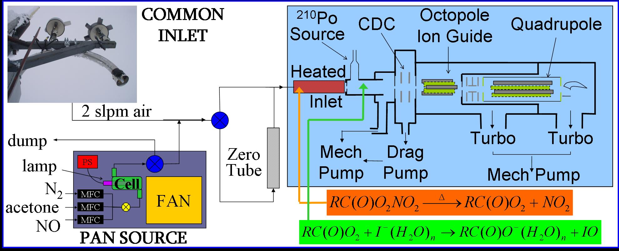 experimental setup