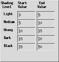 Shading Widget